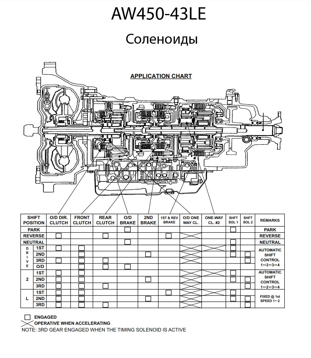 AW 450-43LE Соленоиды